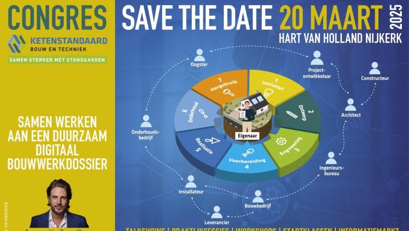 4PS is op het Ketenstandaard Congres 2025