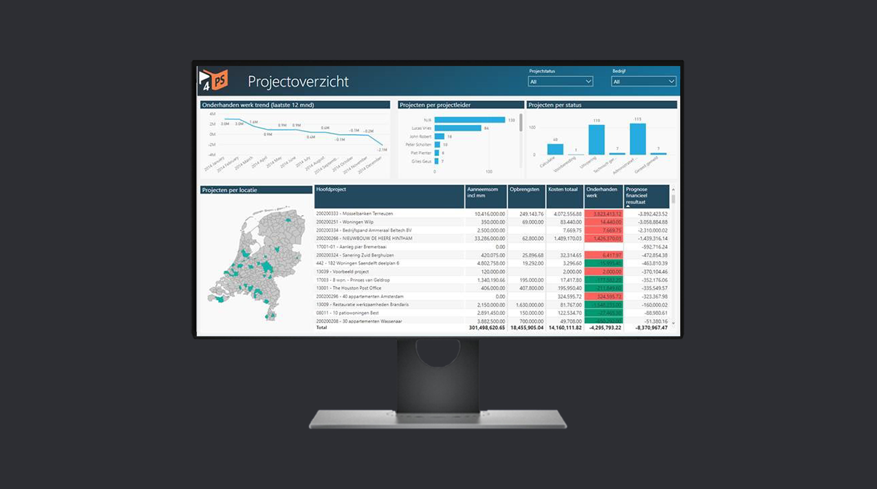 Microsoft Power BI